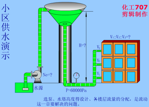 動(dòng)畫演示各種泵的工作原理及性能特點(diǎn)