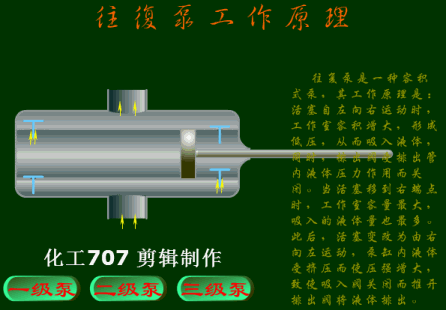 動(dòng)畫演示各種泵的工作原理及性能特點(diǎn)