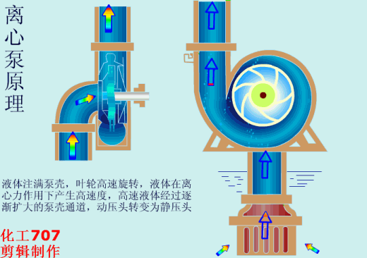 動(dòng)畫演示各種泵的工作原理及性能特點(diǎn)