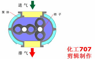 動(dòng)畫演示各種泵的工作原理及性能特點(diǎn)