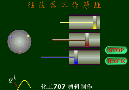 動(dòng)畫演示各種泵的工作原理及性能特點(diǎn)