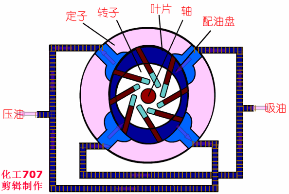動(dòng)畫演示各種泵的工作原理及性能特點(diǎn)