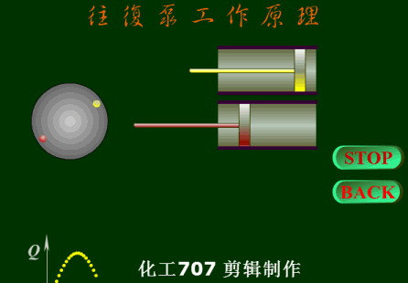 動(dòng)畫演示各種泵的工作原理及性能特點(diǎn)