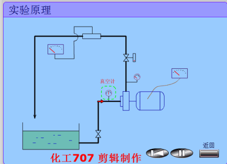 動(dòng)畫演示各種泵的工作原理及性能特點(diǎn)