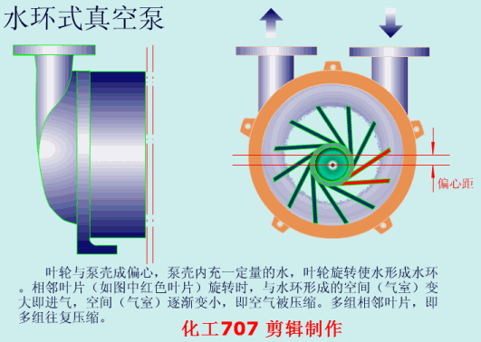 動(dòng)畫演示各種泵的工作原理及性能特點(diǎn)