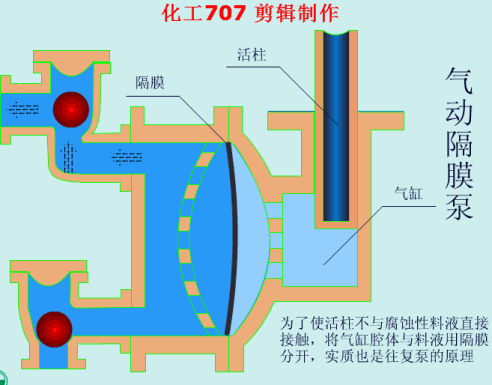 動(dòng)畫演示各種泵的工作原理及性能特點(diǎn)