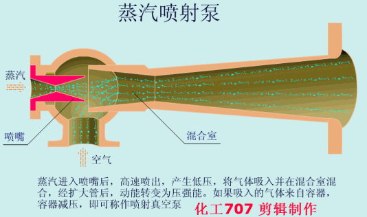 動(dòng)畫演示各種泵的工作原理及性能特點(diǎn)