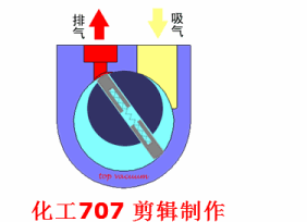 動(dòng)畫演示各種泵的工作原理及性能特點(diǎn)