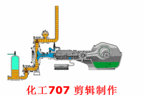 動(dòng)畫演示各種泵的工作原理及性能特點(diǎn)