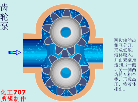 動(dòng)畫演示各種泵的工作原理及性能特點(diǎn)