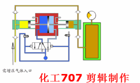 動(dòng)畫演示各種泵的工作原理及性能特點(diǎn)