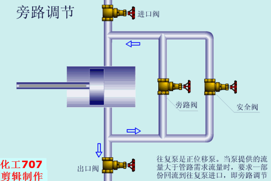 動(dòng)畫演示各種泵的工作原理及性能特點(diǎn)