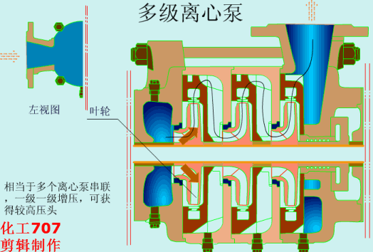 動(dòng)畫演示各種泵的工作原理及性能特點(diǎn)