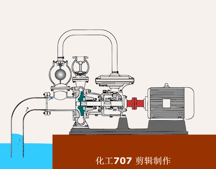 動(dòng)畫演示各種泵的工作原理及性能特點(diǎn)